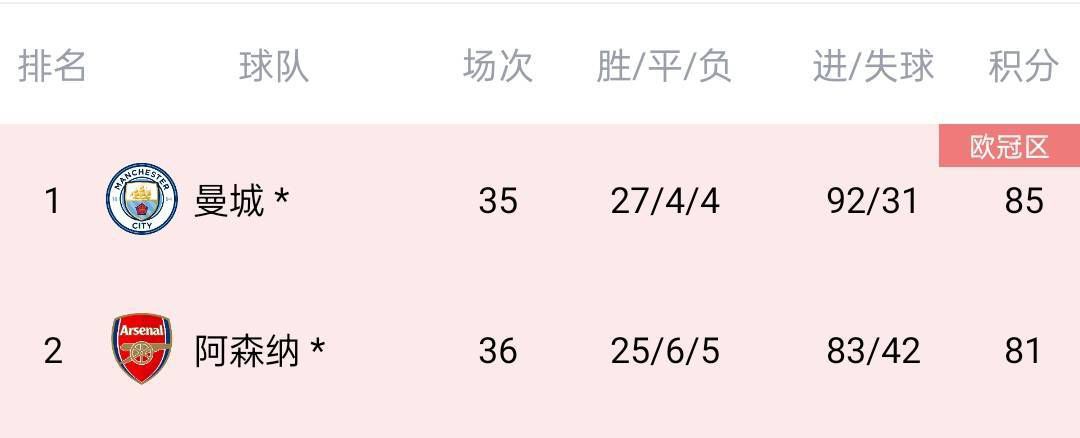 尤文图斯更希望冬窗租借这位英格兰中场，直到本赛季末，但是曼城则希望这是一次永久转会。